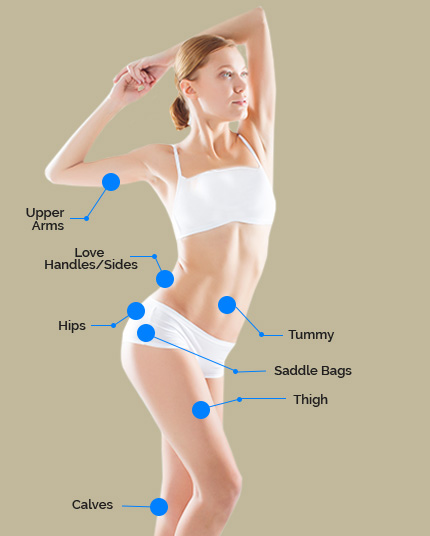 lypolysis body part
